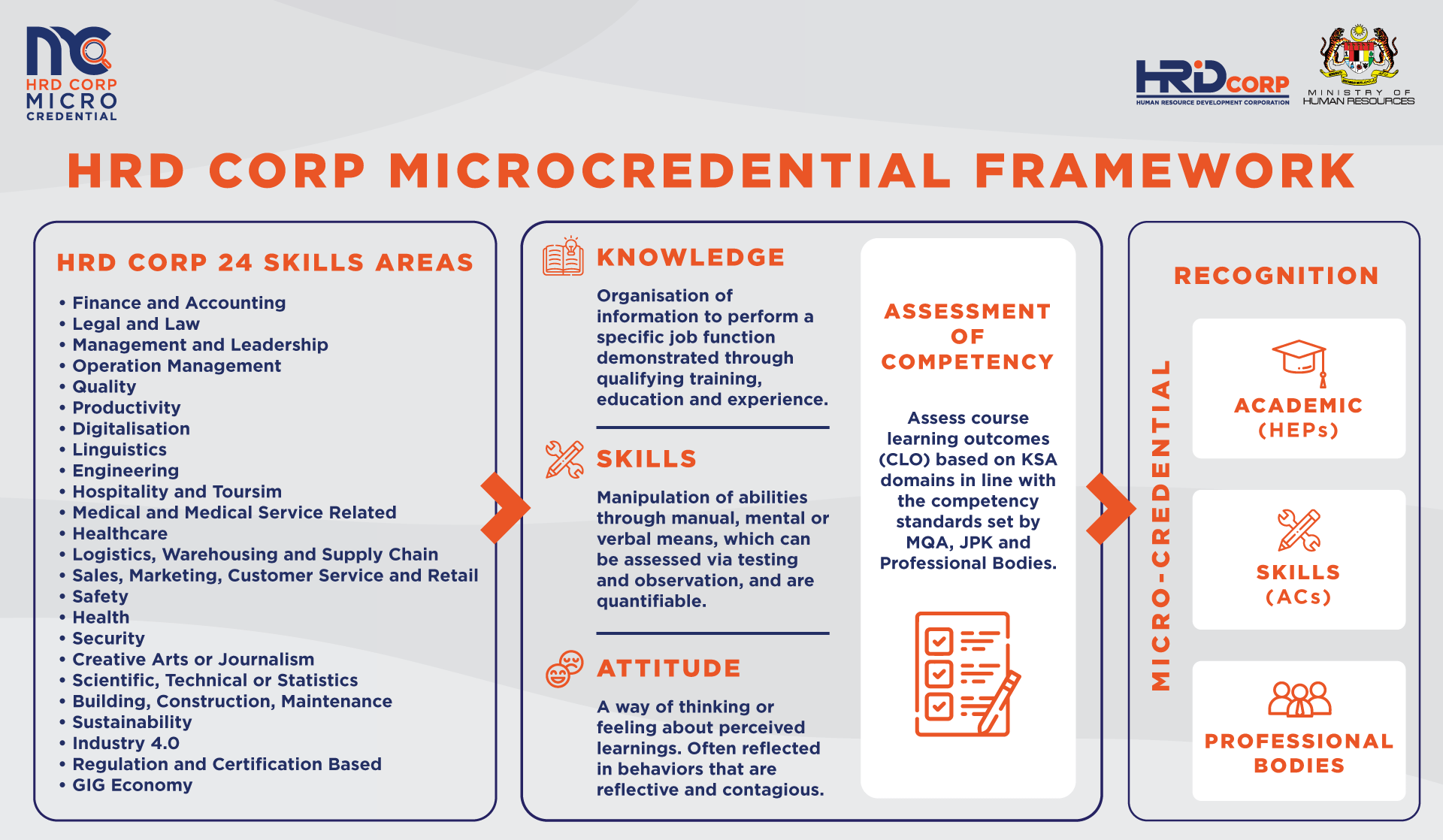HRD Corp Microcredential Framework ENG